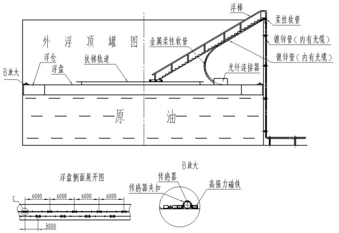 外浮頂罐安裝示意圖